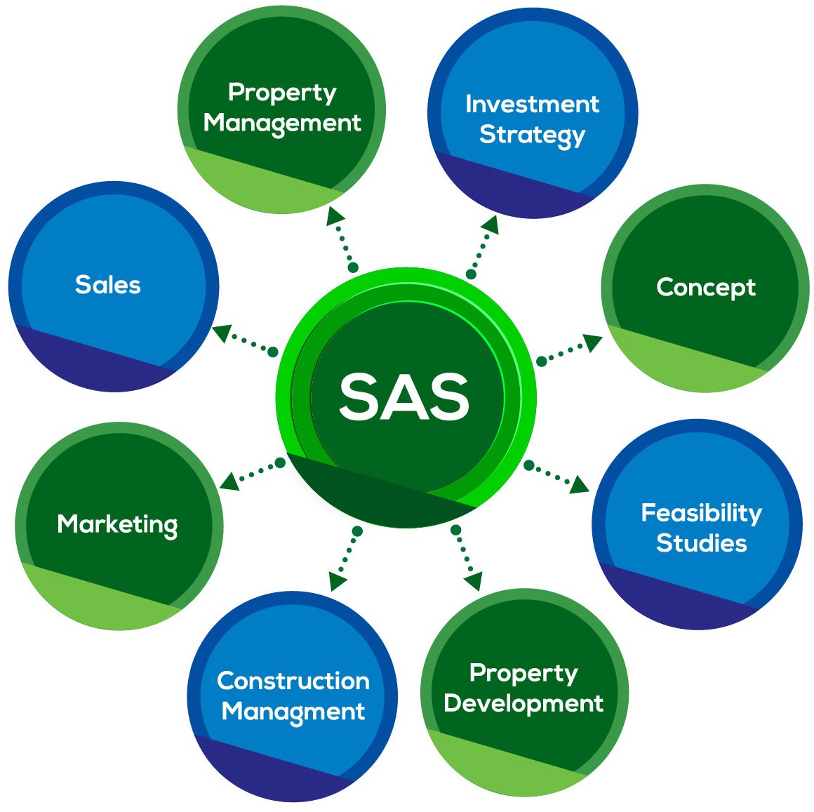 Medical Coding